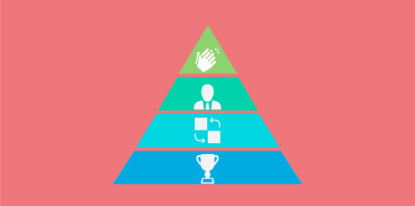 4 steps to sales enablement