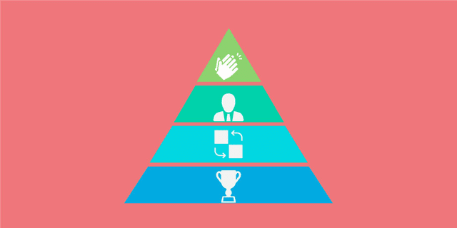 4 steps to sales enablement