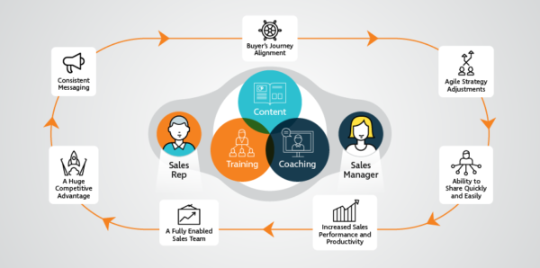 Sales-Enablement-Ecosystem