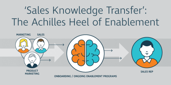 Sales-Knowledge-Transfer-640x320-v1_preview