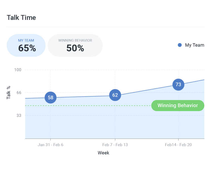Call Ai Call Score Graph