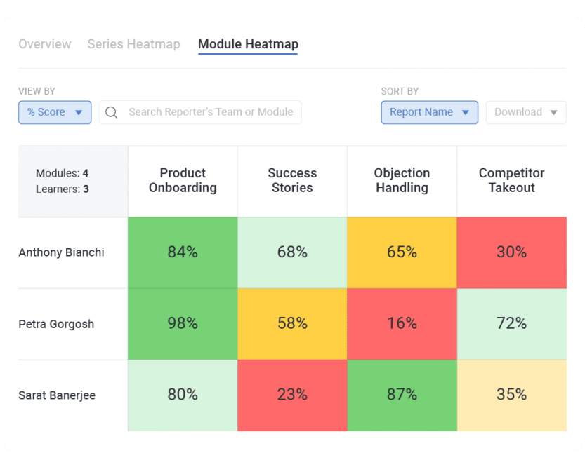 Insights Dashboard Heatmap