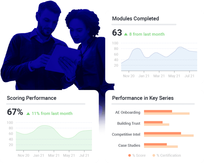 Insights Dashboard Overview