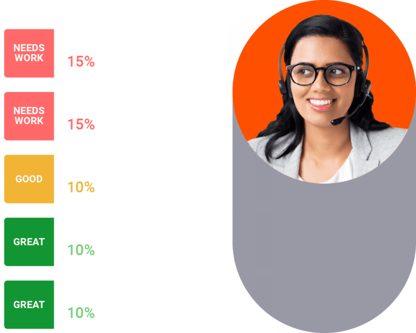 Sales readiness reporting tool results