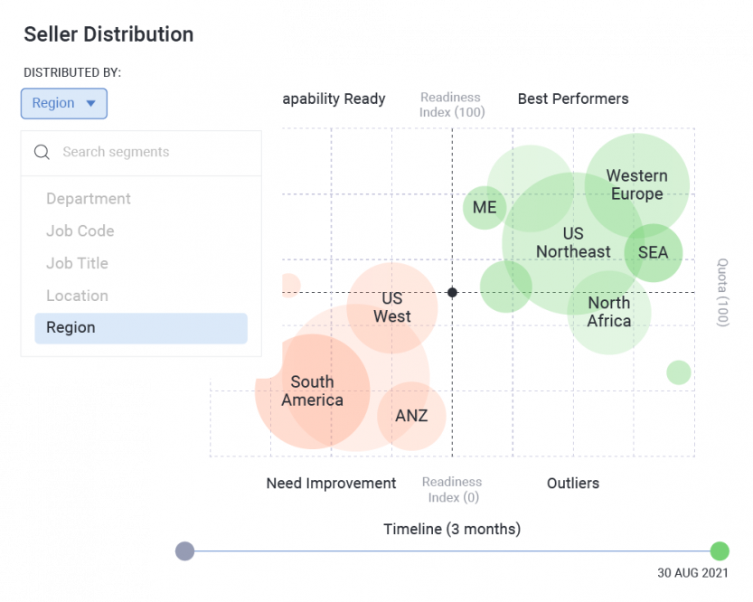 Readiness Index Scatter Plot