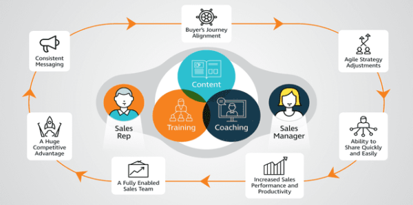 Sales Enablement Ecosystem-Mindtickle