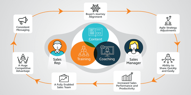Sales Enablement Ecosystem-Mindtickle